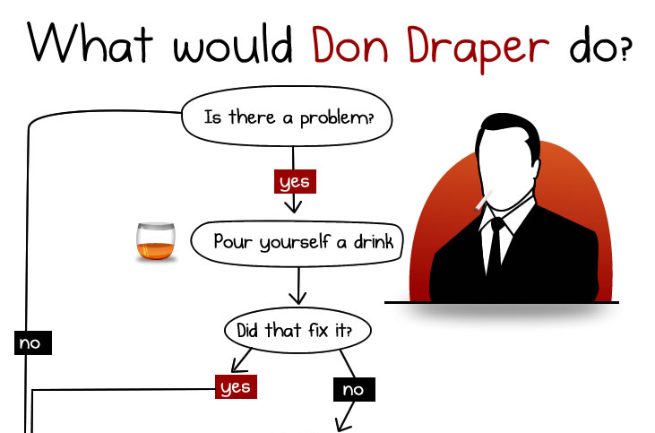 What would Don Draper Do?