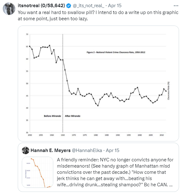 WBH Bi-monthly Digest 2024-04-19: Bring Back the Assholes