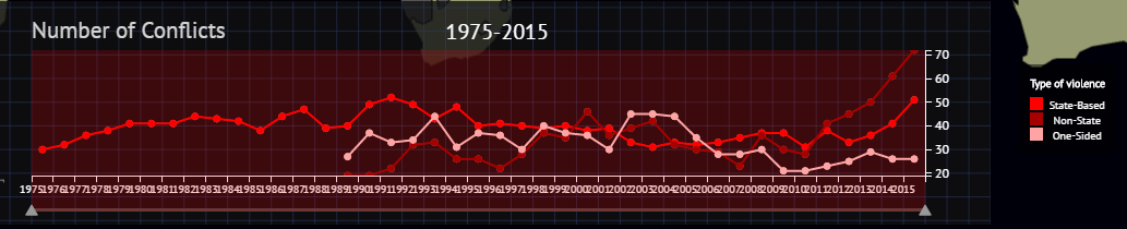 Number of Conflicts 