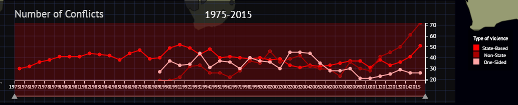 Number of Conflicts&nbsp;