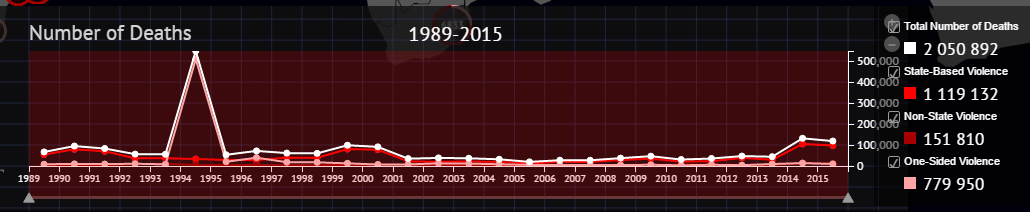 Number of Deaths