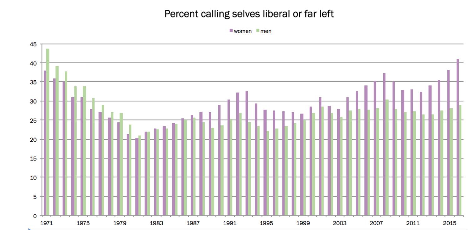 Liberal_Far_Left.JPG