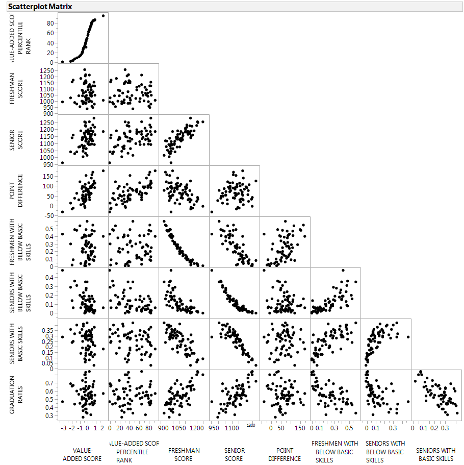 CLA+ Scatterplot Matrix