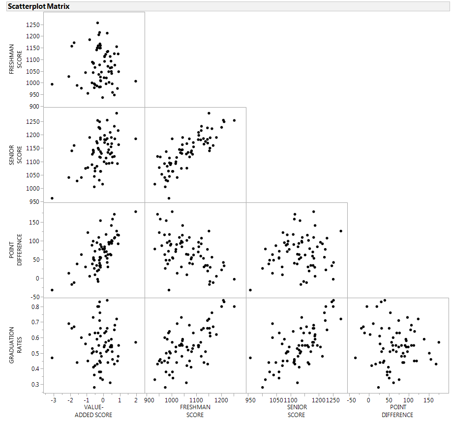 Subset of CLA+ Scatterplot Matrix