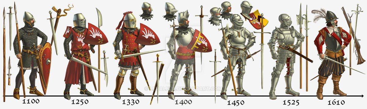 Brief evolution of European armor