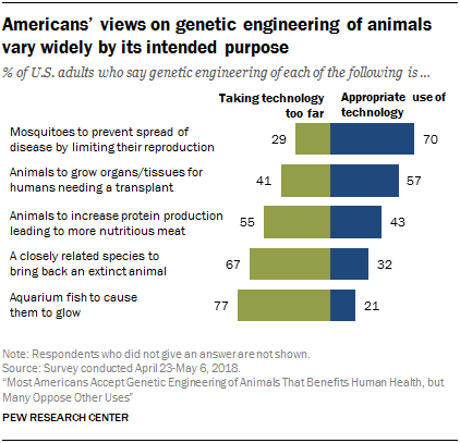 PS_2018.08.16_biotech-animals_0-01.png