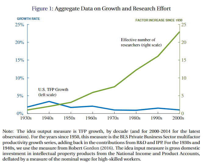 Number of researchers = people who work in IP generation