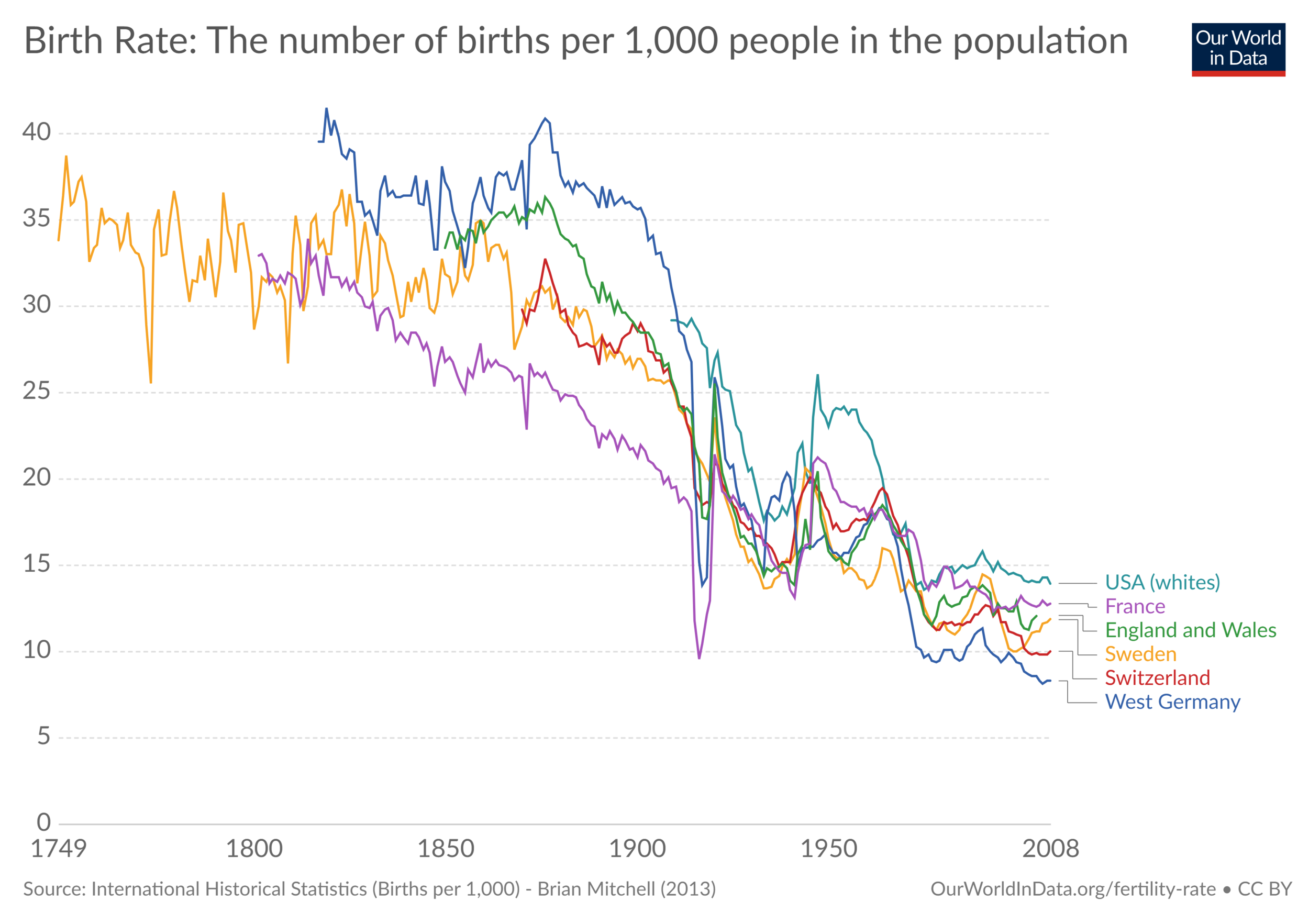 birth-rate-the-number-of-births-per-1000-people-in-the-population (1).png