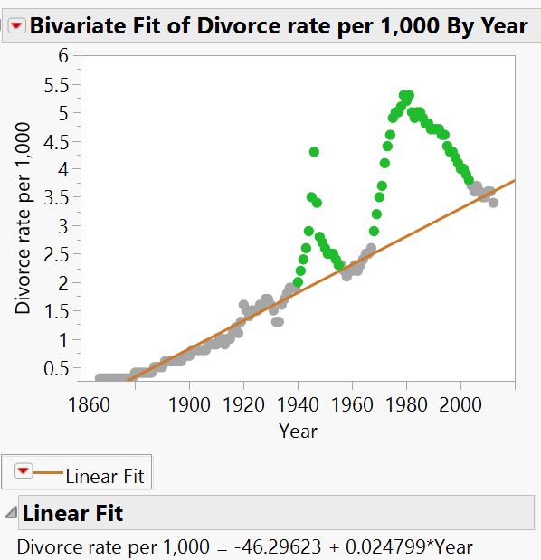 The same chart with the hidden values added back in