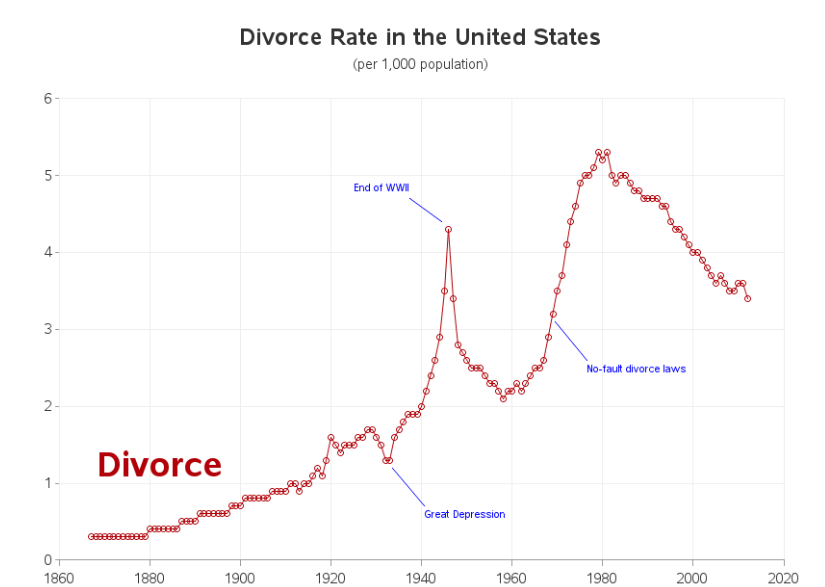 Roberts chart.PNG