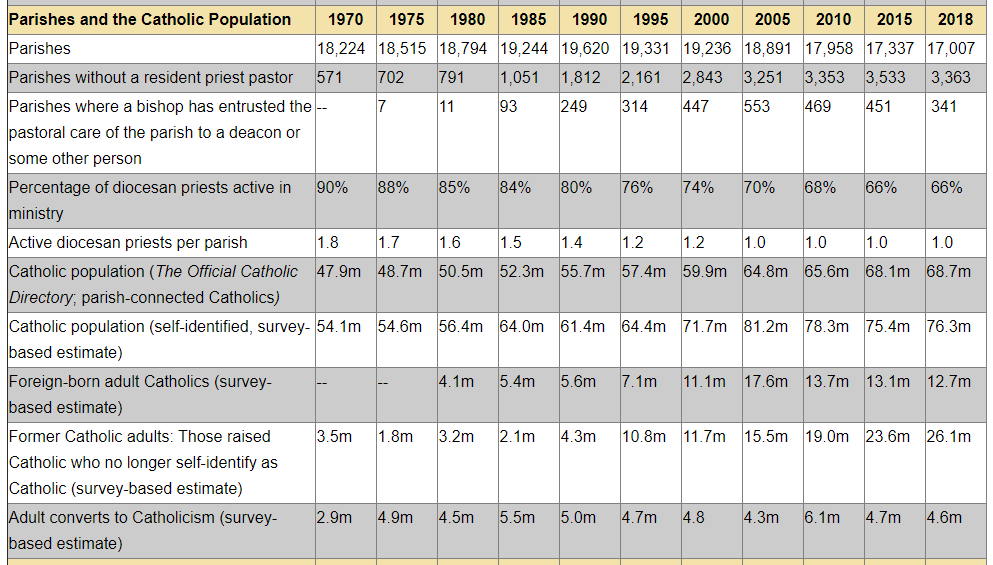 Catholic_stats.PNG