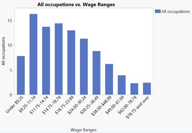 2017_Wages.JPG