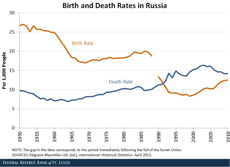 BlogImage_RussiaBirthsDeaths_022516.jpg