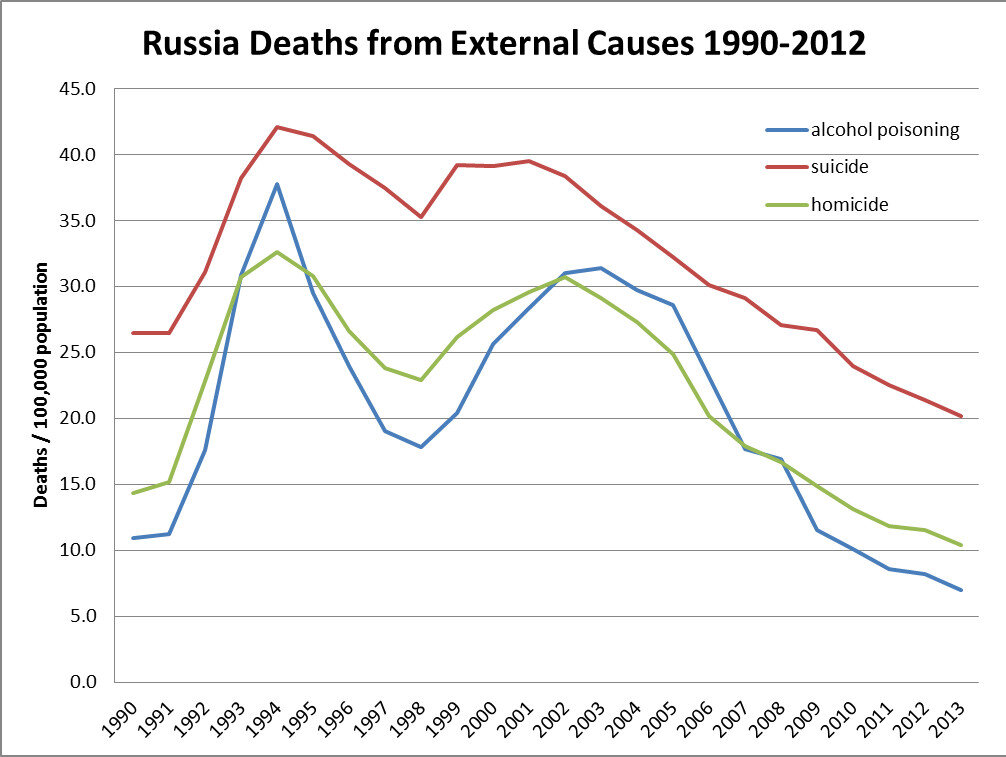 russia-deaths-from-external-causes.jpg