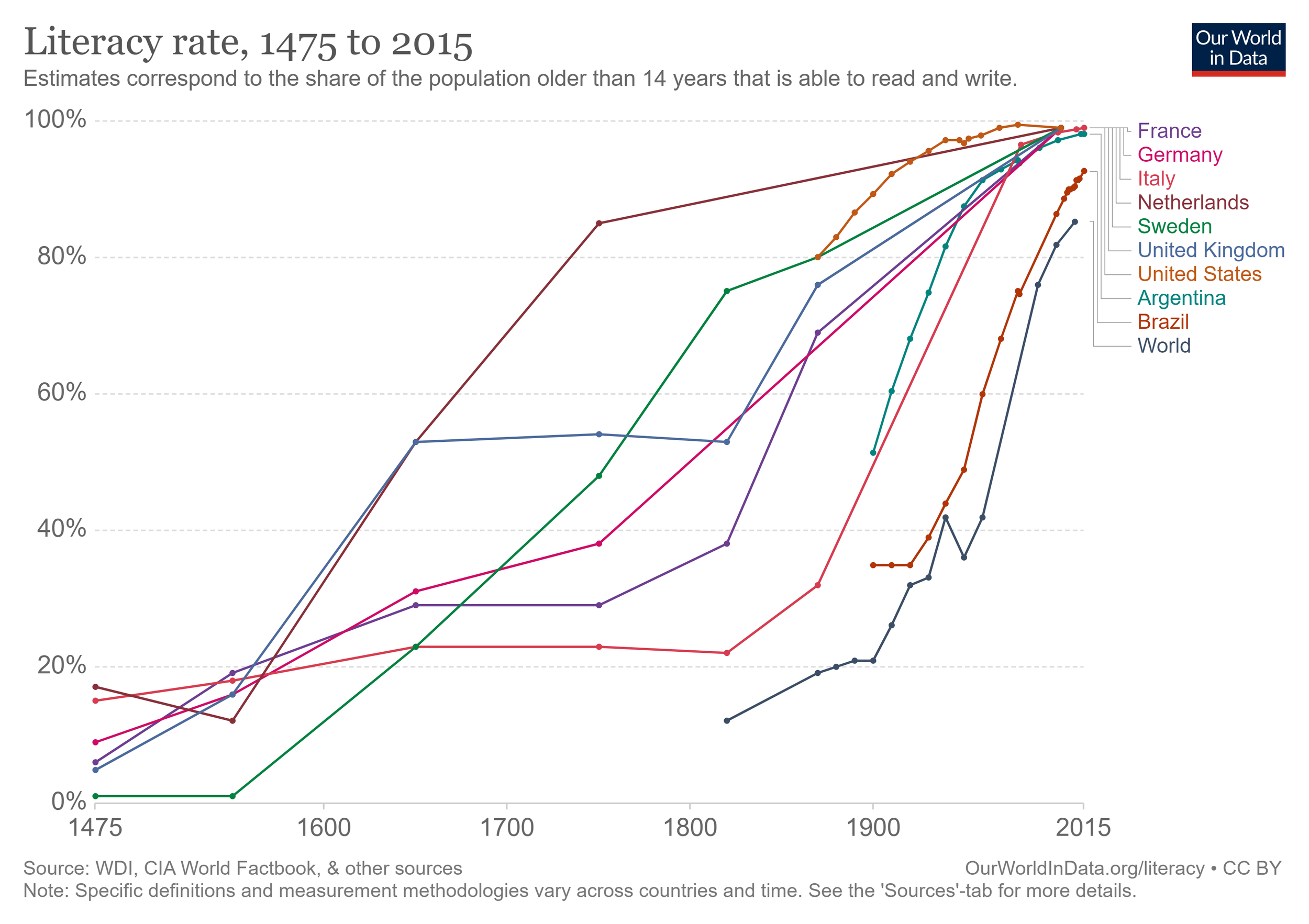 cross-country-literacy-rates.png