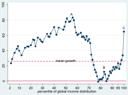 The business reason for increasing federal debt