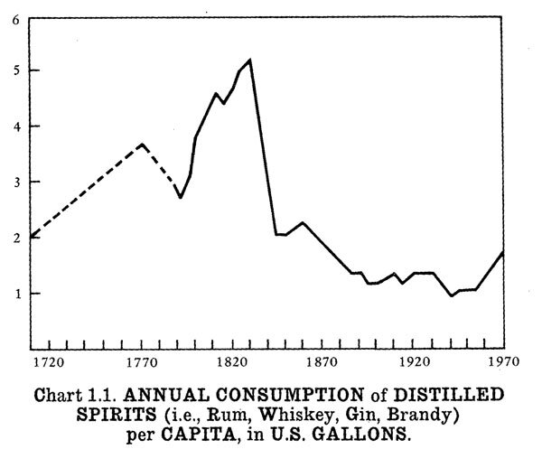 Colonial Americans drank a *lot*