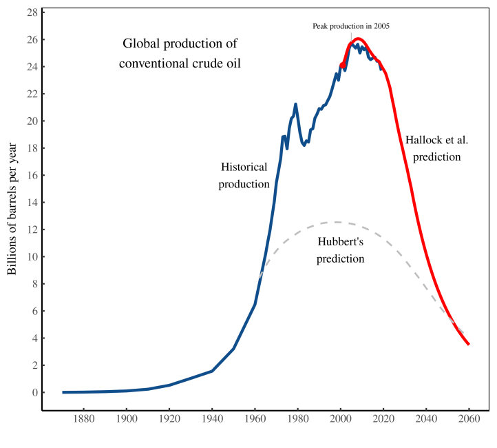 world_oil.png