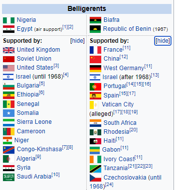 Biafran War in NIgeria