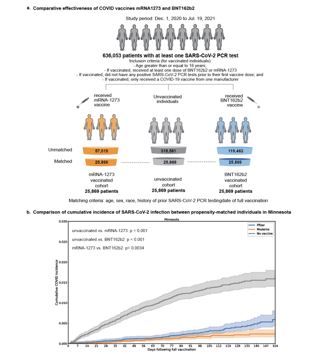 Fig 1 from Comparison of two highly-effective mRNA vaccines for COVID-19