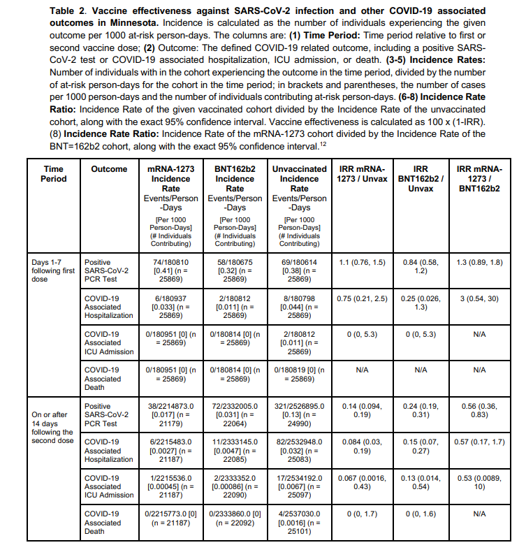 Table 2 from the pre-print