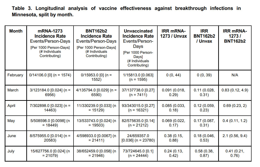 Table 3 from the pre-print