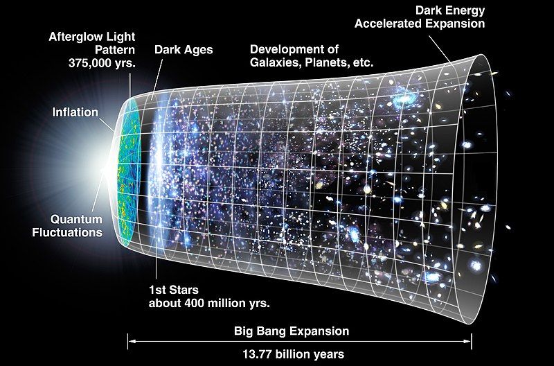 The Long View Science and Cosmology