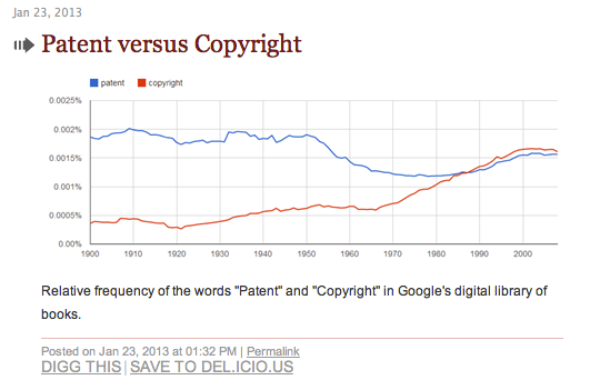 Patents vs Copyright