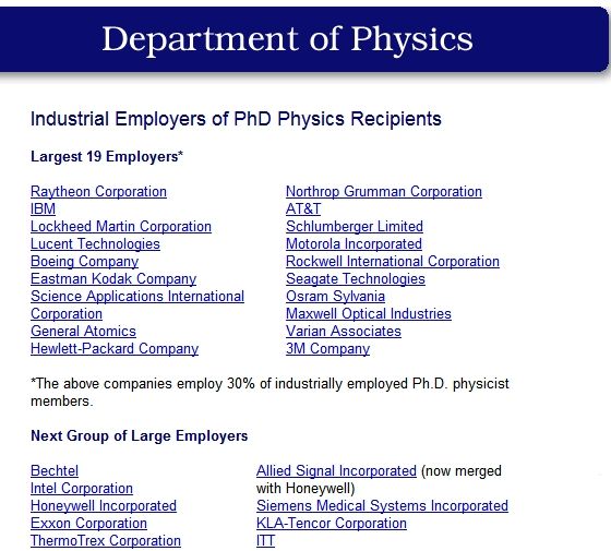 The Largest Employers of Physics PhDs