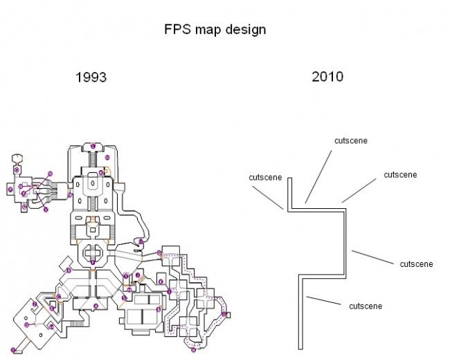 Technological Progress