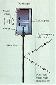 Theremin and the Great Seal Bug