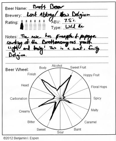 New Belgium Lost Abbey Brett Beer Review