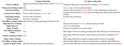 Airlines are like Railroads