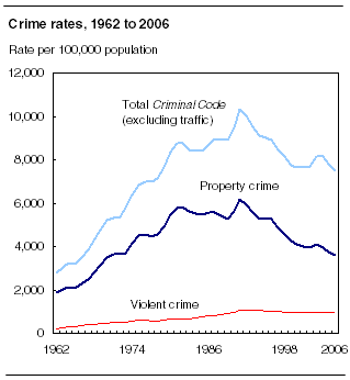 Crime in Canada