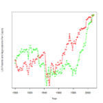 Is the rate of intellectual discovery slowing?