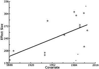 Simple Reaction Time Data